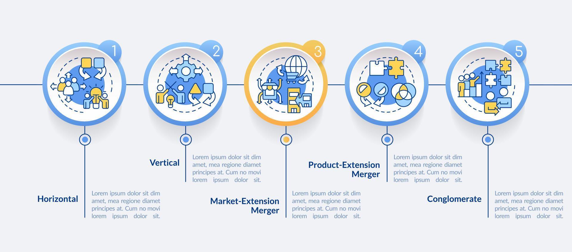 types van fusies cirkel infographic sjabloon. bedrijf processen. gegevens visualisatie met 5 stappen. bewerkbare tijdlijn info grafiek. workflow lay-out met lijn pictogrammen vector