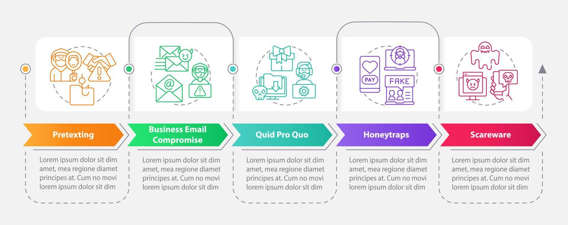 sociaal bouwkunde tactiek rechthoek infographic sjabloon. gegevens visualisatie met 5 stappen. bewerkbare tijdlijn info grafiek. workflow lay-out met lijn pictogrammen vector