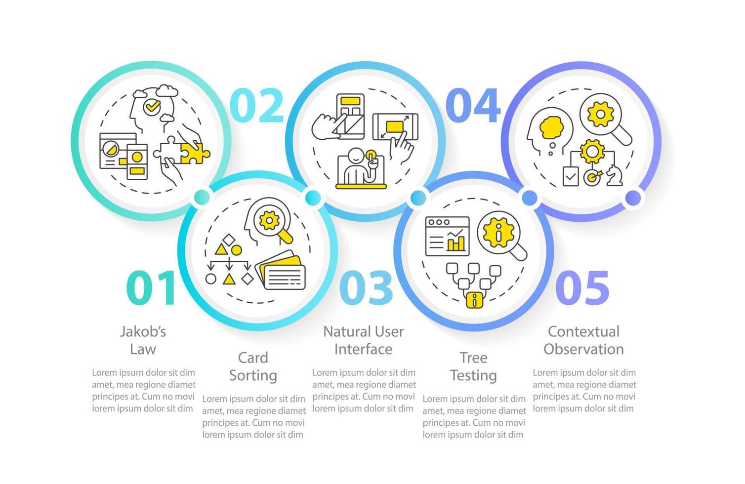 psychologie in gebruiker ervaring ontwerp cirkel infographic sjabloon. gegevens visualisatie met 5 stappen. bewerkbare tijdlijn info grafiek. workflow lay-out met lijn pictogrammen vector