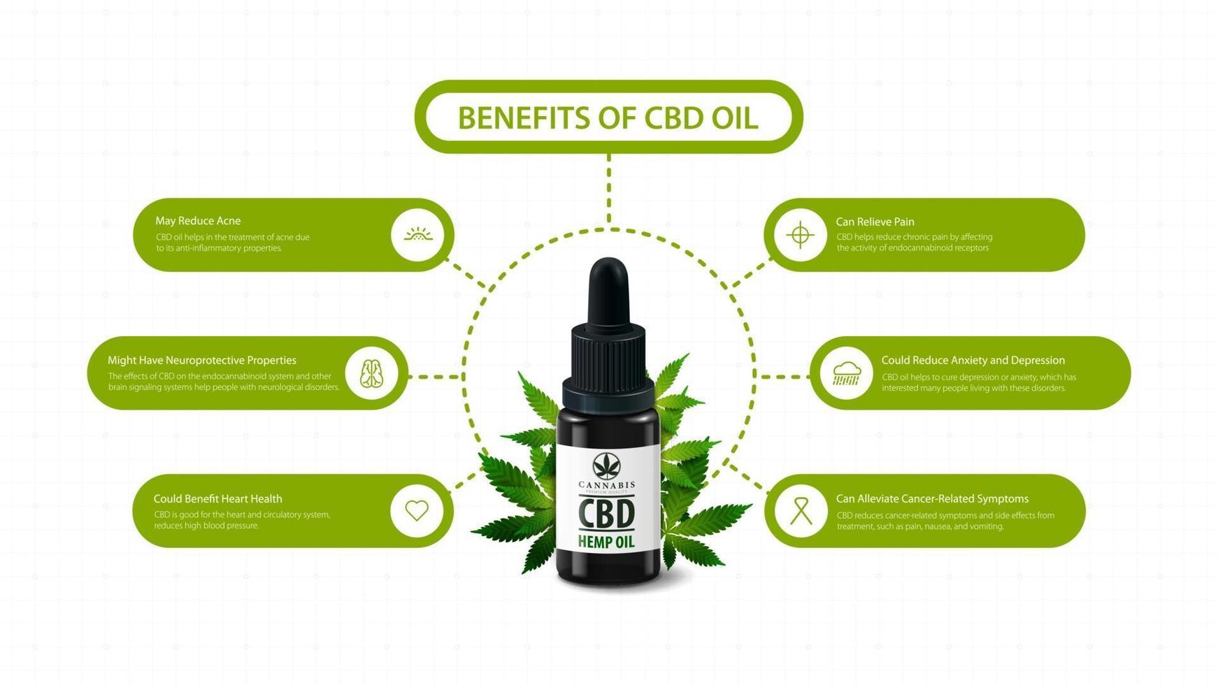 informatieposter van voordelen van gebruik cbd-olie met glazen zwarte fles medische cbd-olie, hennepblaadjes en moderne infographic vector