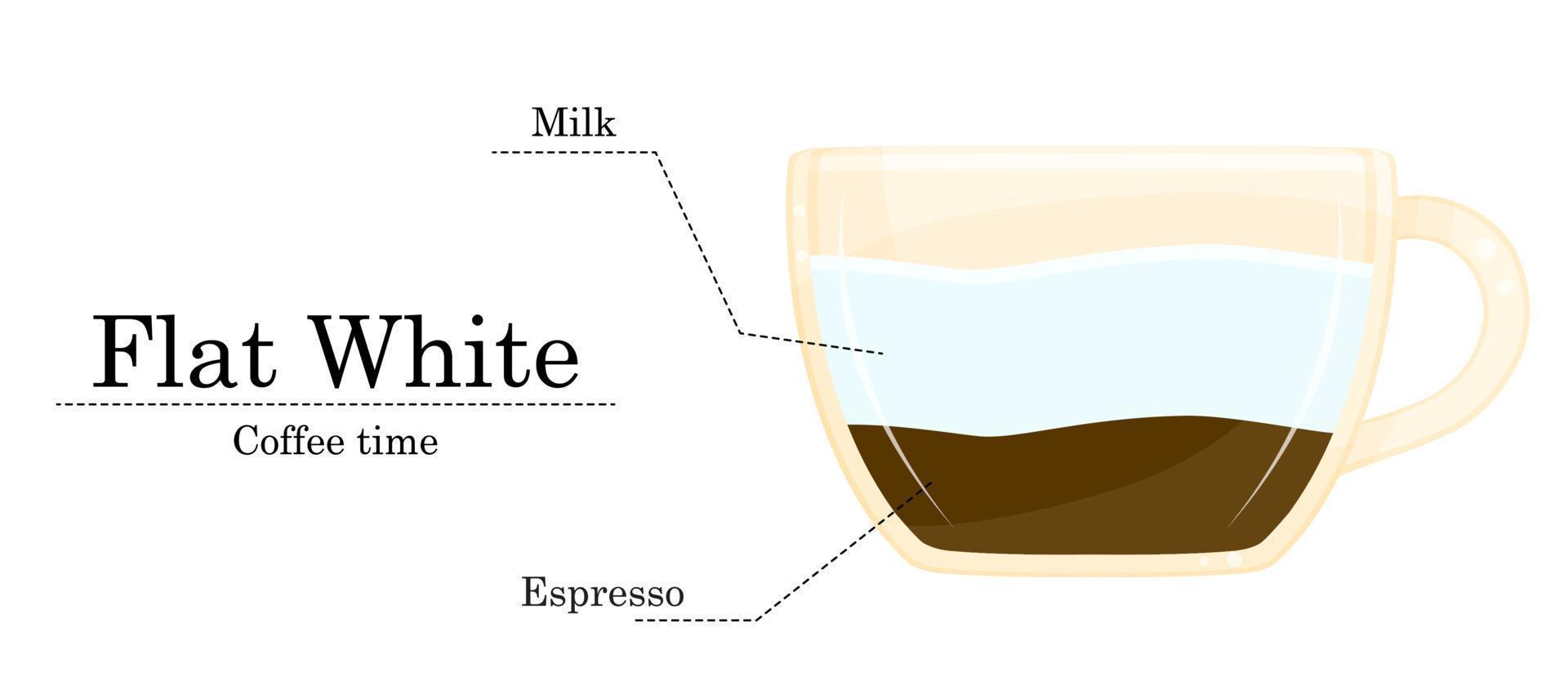 vector illustratie van koffie recept, vlak wit recept, koffie winkel illustratie