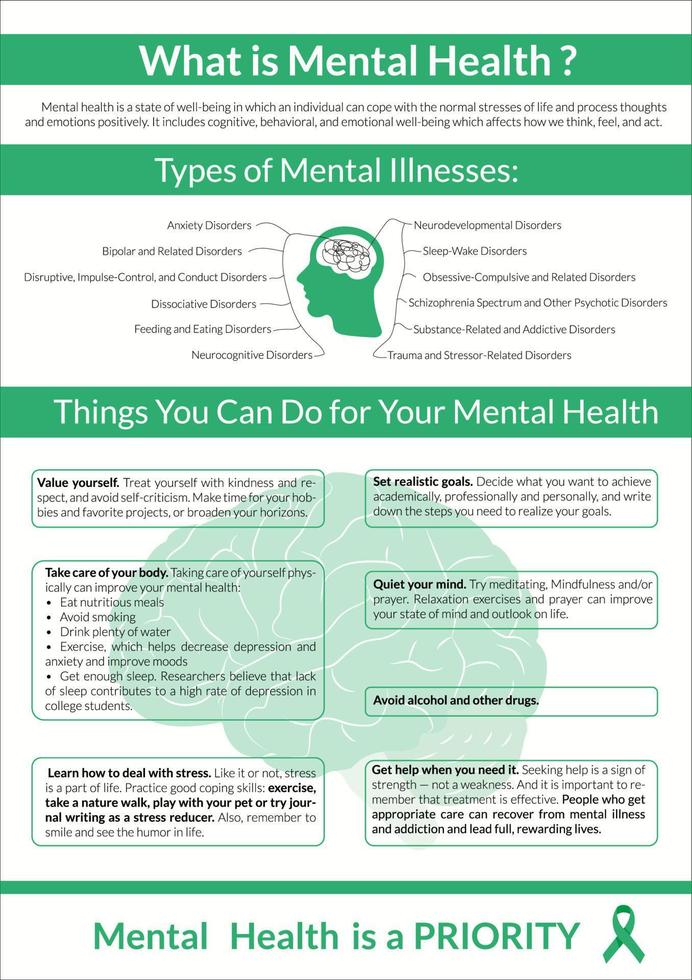 mentaal Gezondheid vector banier brochure sjabloon psychiatrie folder boekje psychologisch welzijn