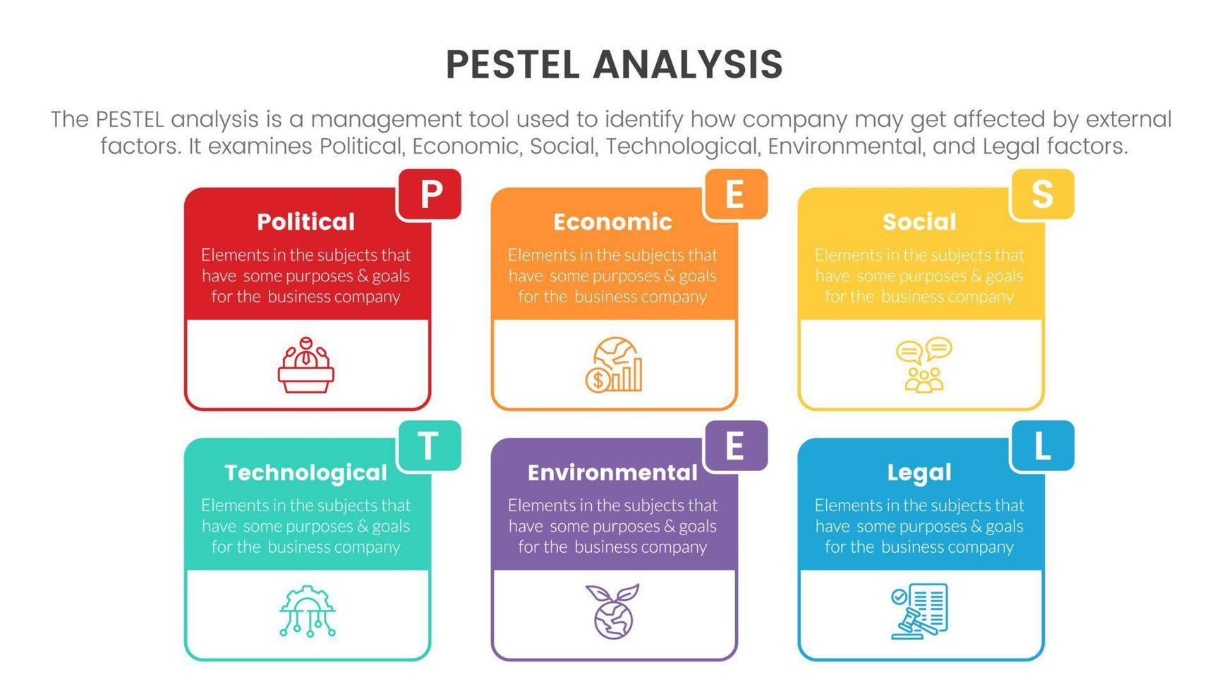 pestel bedrijf analyse gereedschap kader infographic met tafel doos informatie 6 punt stadia concept voor glijbaan presentatie vector