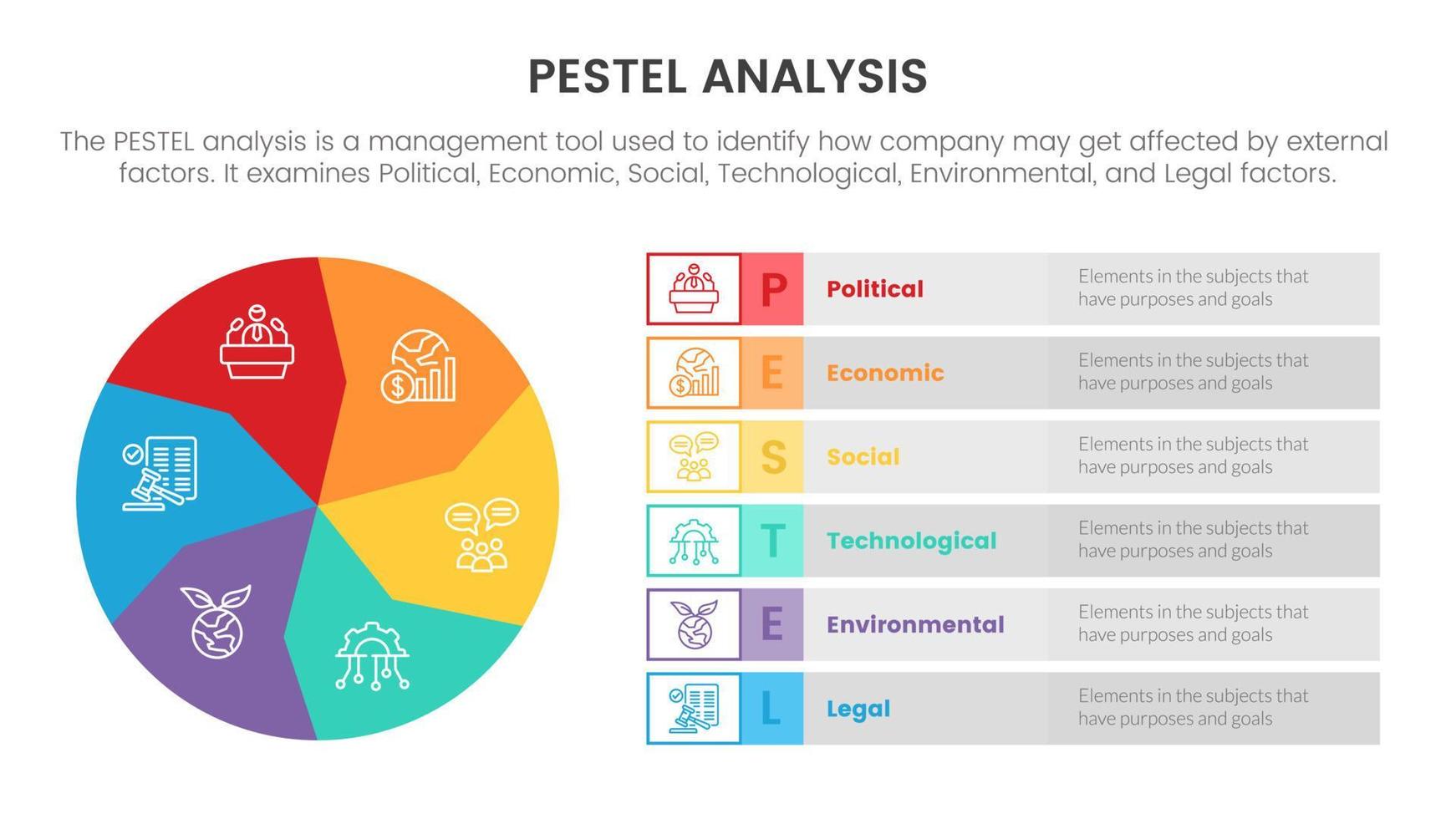 pestel bedrijf analyse gereedschap kader infographic met cirkel symmetrisch en doos informatie 6 punt stadia concept voor glijbaan presentatie vector