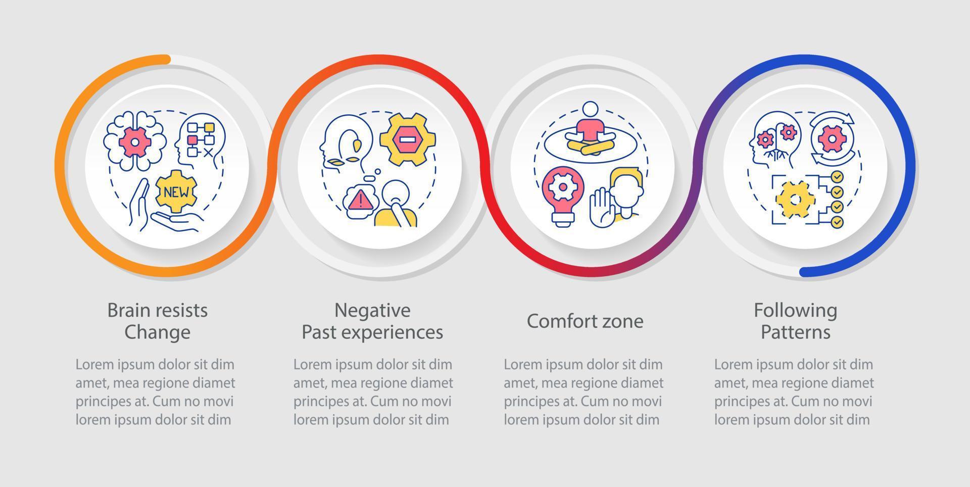 waarom wij weerstand bieden verandering lus infographic sjabloon. onbuigzaamheid en protest. gegevens visualisatie met 4 stappen. tijdlijn info grafiek. workflow lay-out met lijn pictogrammen vector