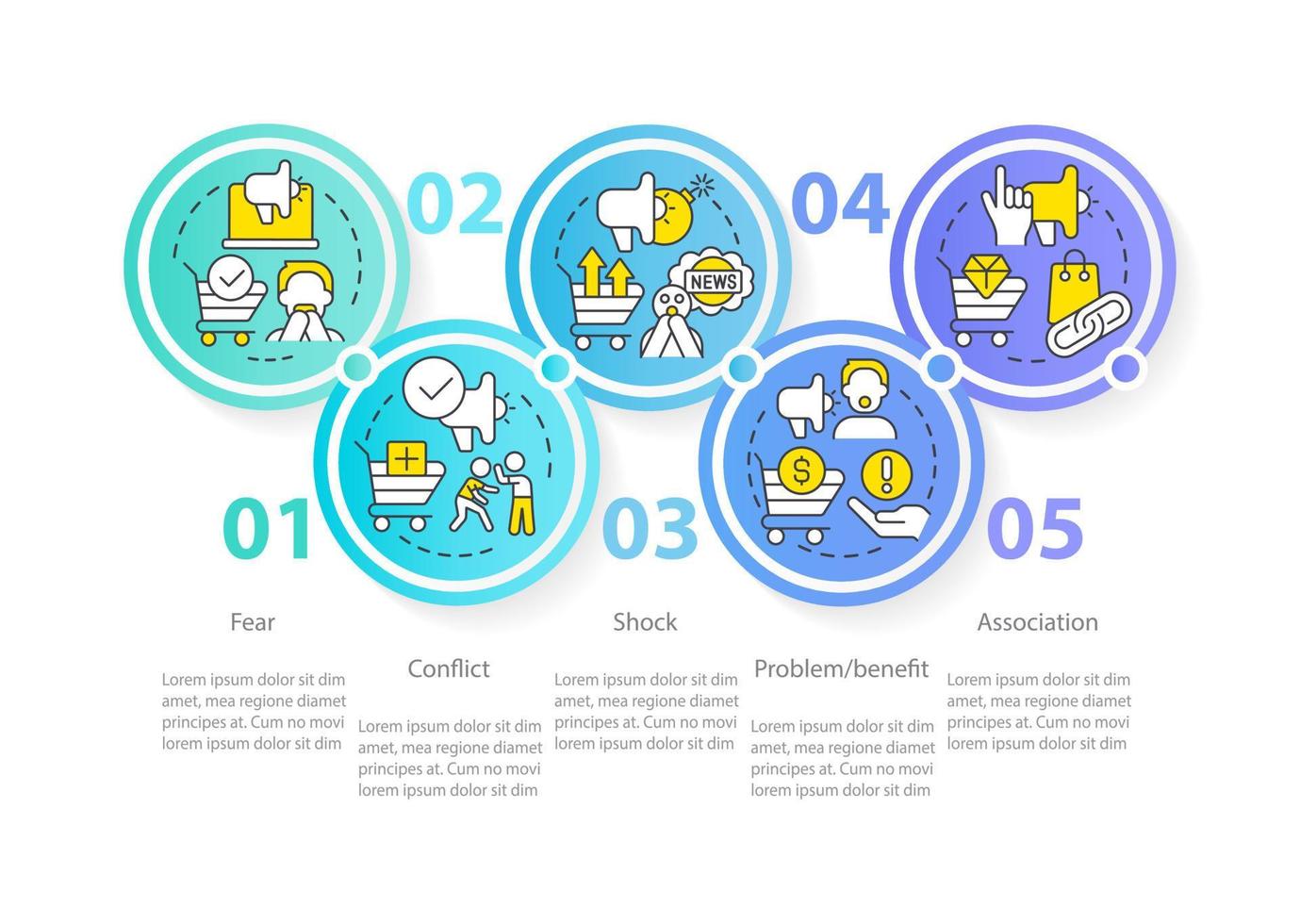 emotioneel triggers in afzet cirkel infographic sjabloon. vereniging. gegevens visualisatie met 5 stappen. bewerkbare tijdlijn info grafiek. workflow lay-out met lijn pictogrammen vector