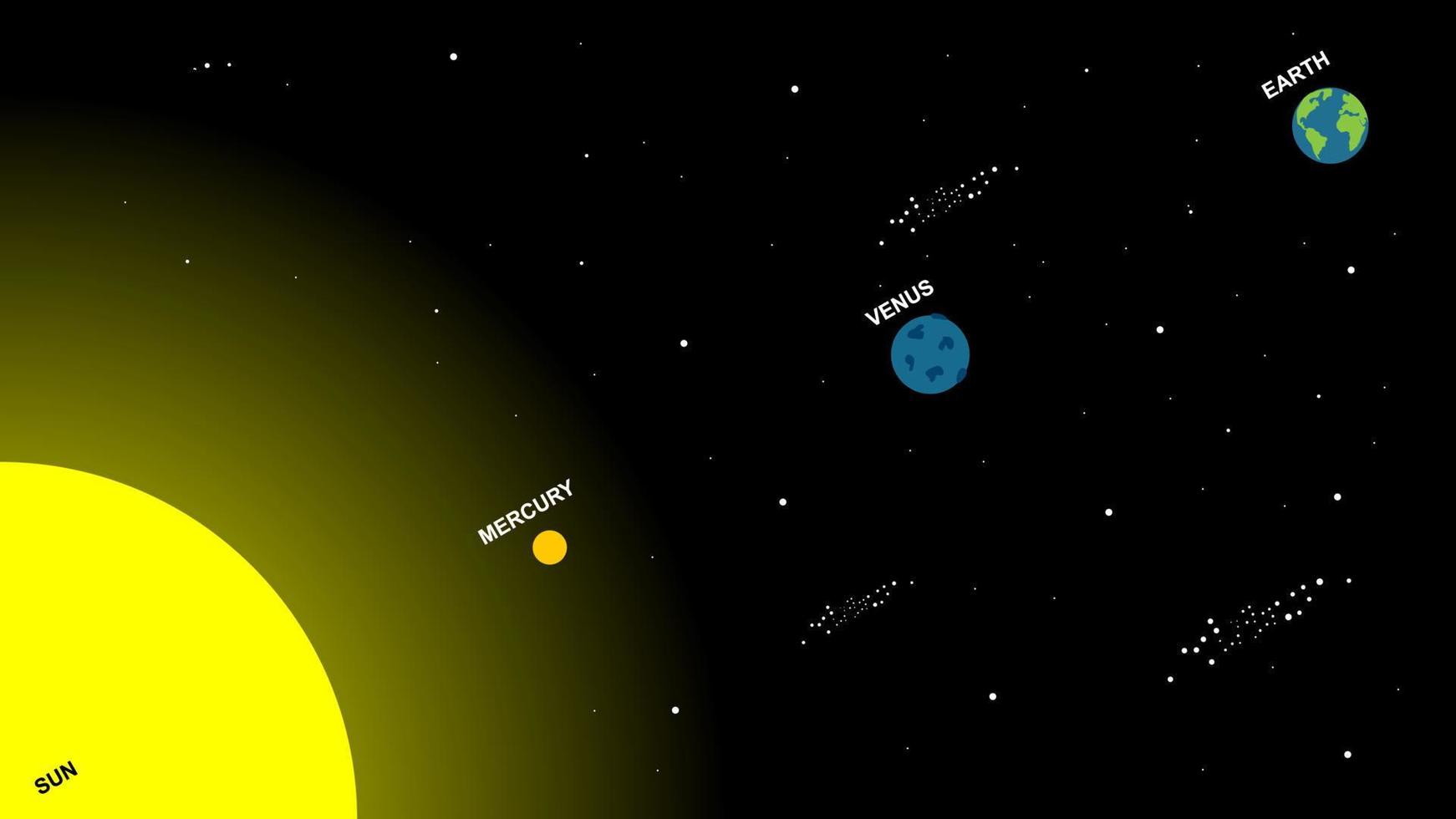 zonlicht met een rij van planeten van kwik, Venus en aarde Aan een ruimte achtergrond vector