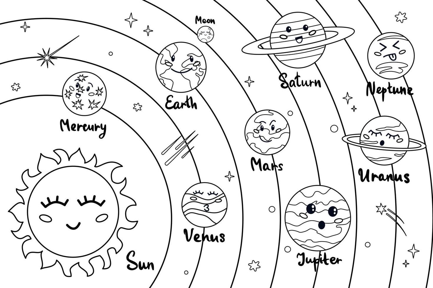 zonne- systeem kleur boek in tekenfilm stijl. schattig grappig tekens zon en planeet. vector illustratie