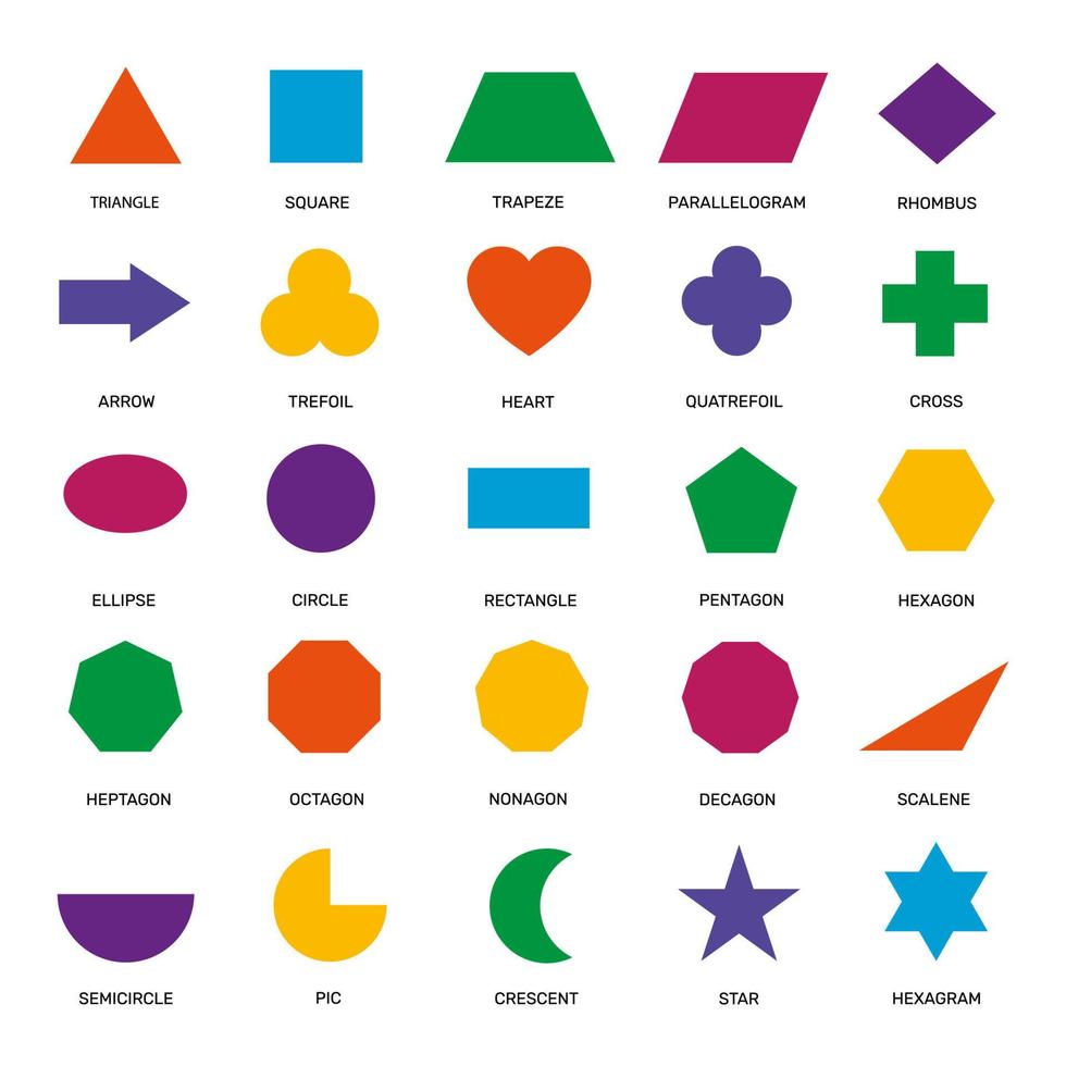 eenvoudig meetkundig vormen. Ovaal, rechthoek en driehoek, zeshoek en cirkel, Pentagon en ster elementair school- onderwijs vector reeks