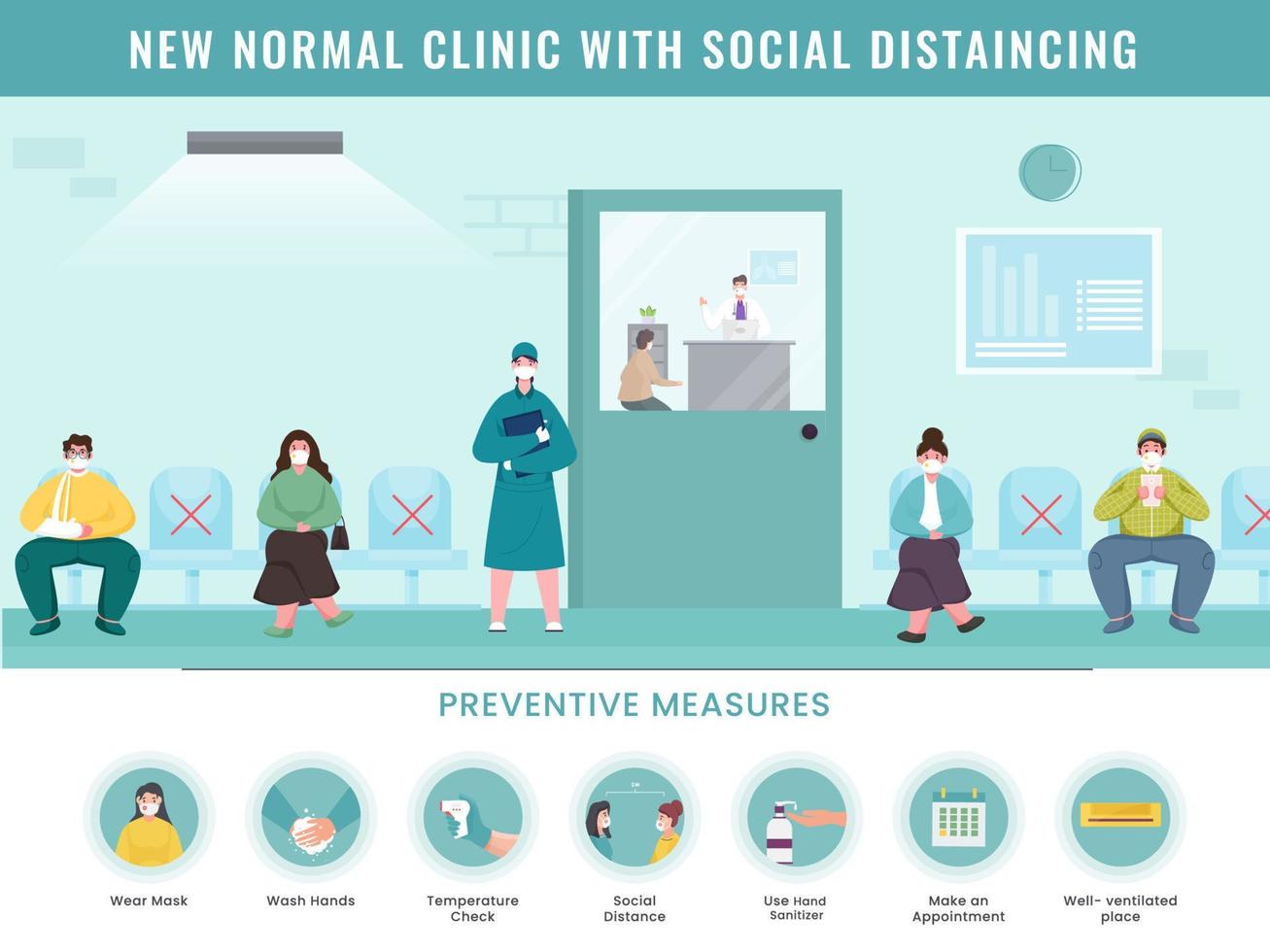 nieuw normaal kliniek met sociaal afstand nemen concept gebaseerd poster ontwerp en preventief maatregelen details voor vermijden coronavirus. vector