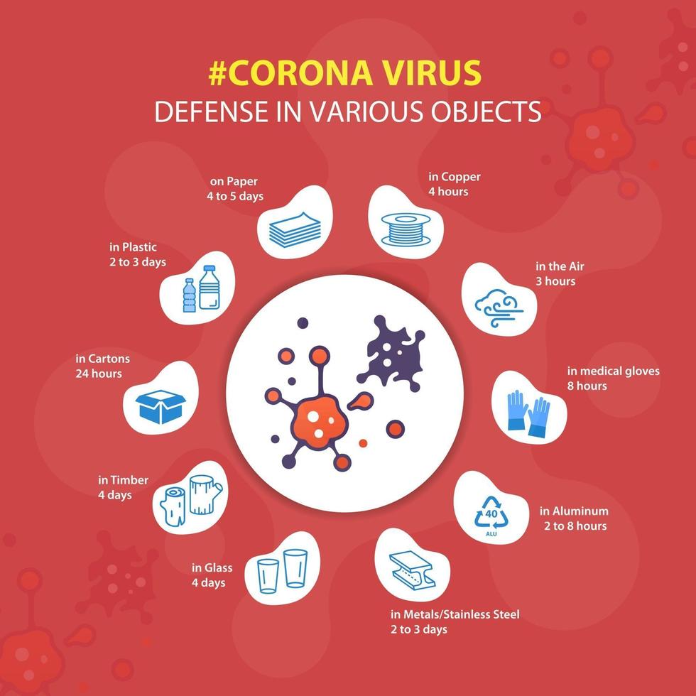 coronavirusverdediging in verschillende objecten ontwerp vector