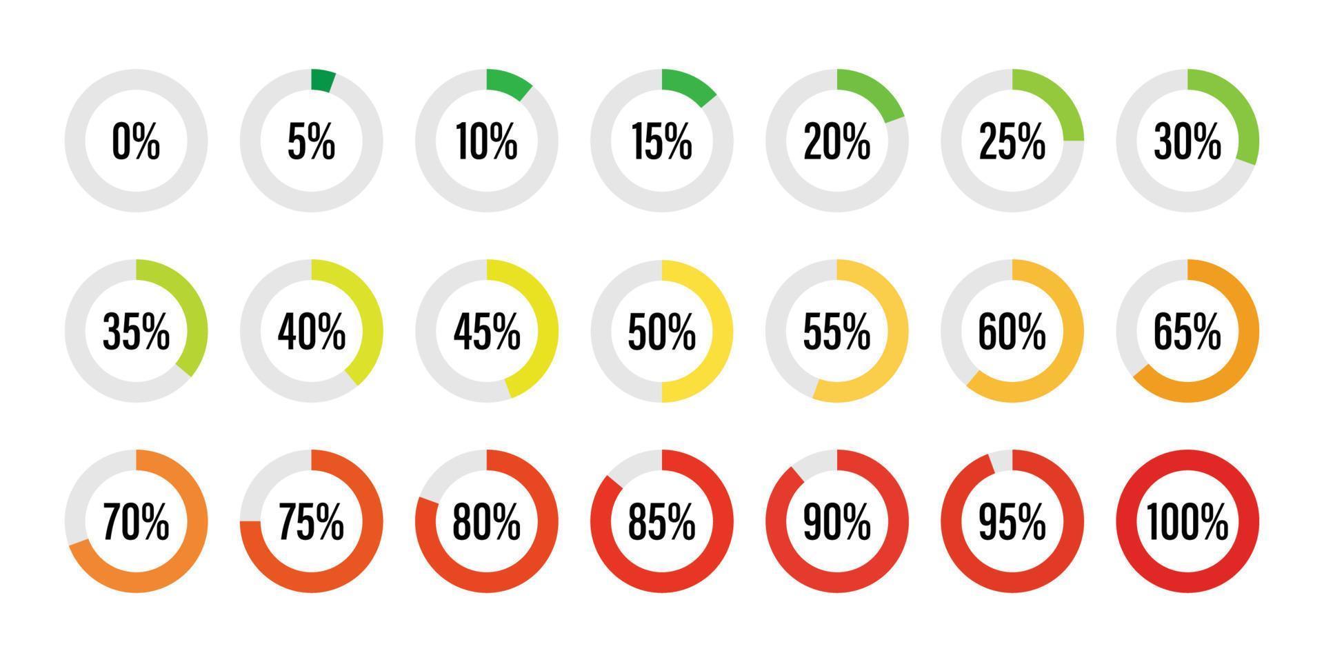 reeks van cirkel percentage diagrammen van 0 naar 100 procent, infographic gekleurde indicator groen naar rood vector