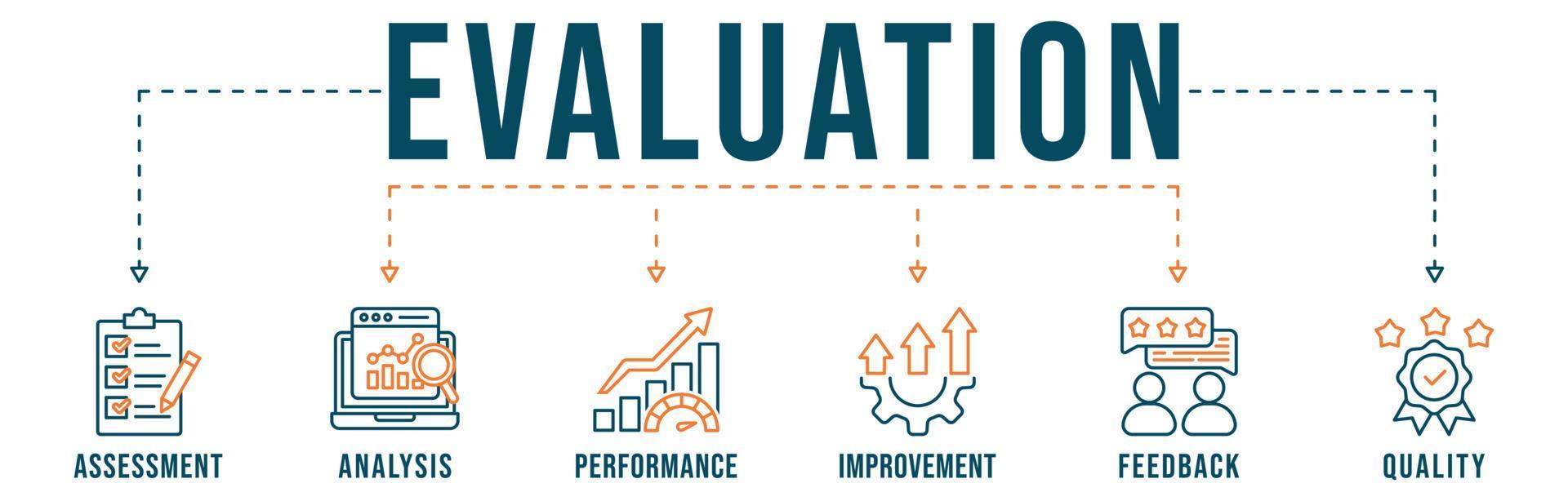 evaluatie banier web icoon vector illustratie voor beoordeling systeem van bedrijf en organisatie standaard- met beoordeling, analyse, prestatie, verbetering, terugkoppeling en kwaliteit icoon