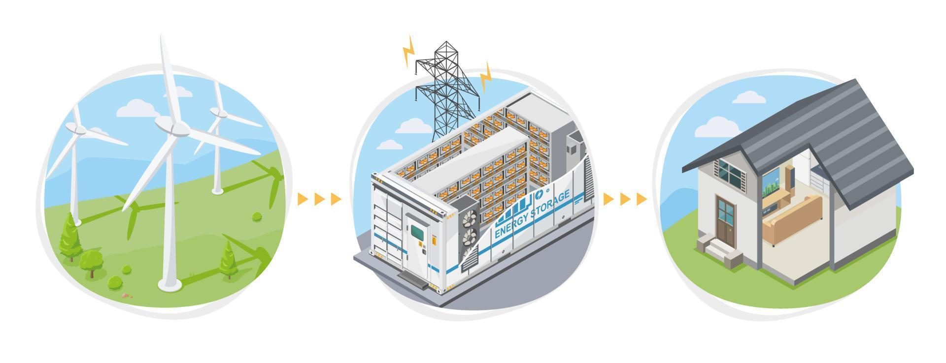 windmolen en accu wind energie opslagruimte systemen macht bank naar stad elektriciteit macht fabriek werkwijze concept symbolen illustratie isometrische geïsoleerd vector tekenfilm