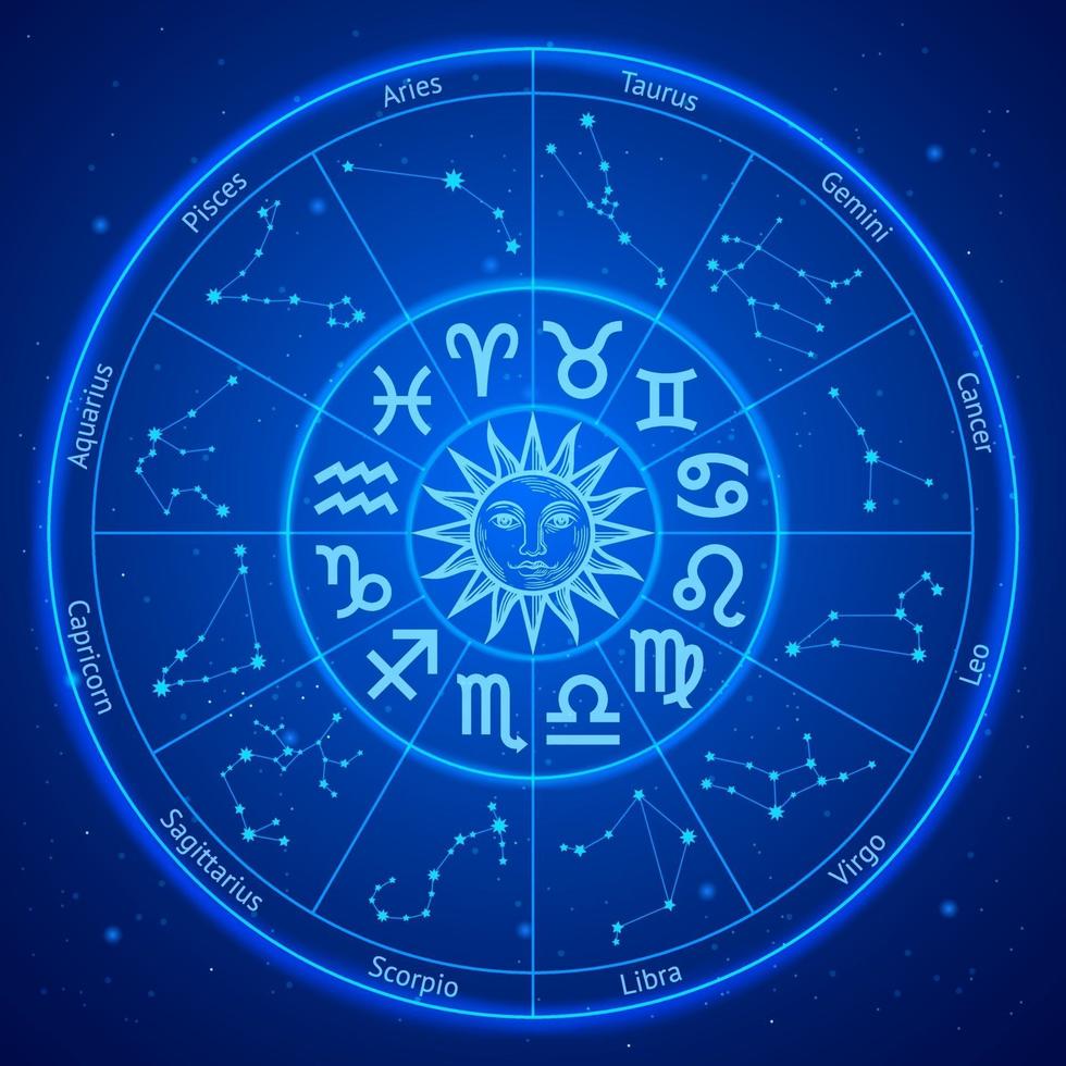 astrologie sterrenbeelden cirkel. vector illustraties.