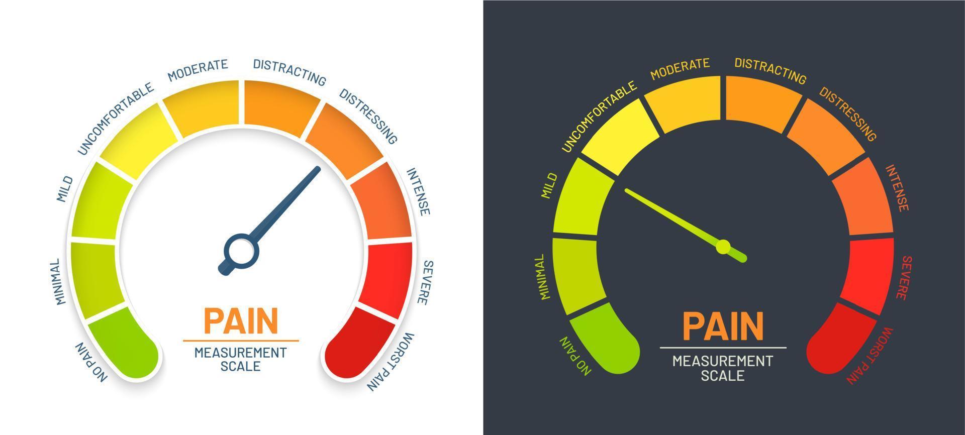 pijn schaal, niveau tabel voor pijn of spanning meter vector