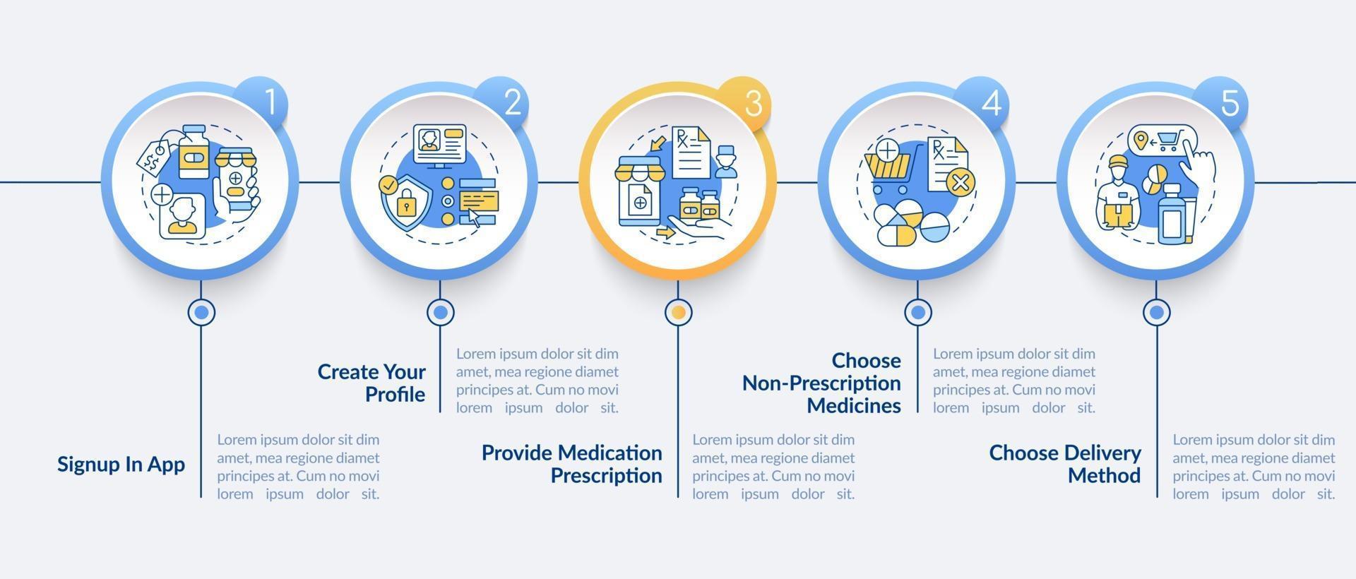 online medicatie bestelling stappen vector infographic sjabloon