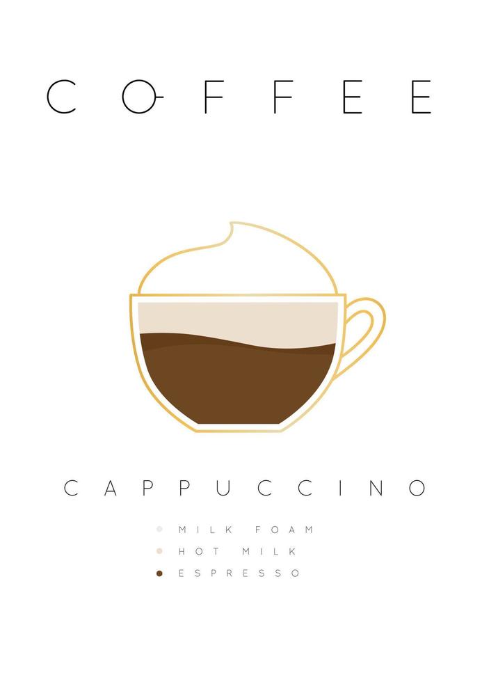 poster koffie cappuccino met namen van ingrediënten tekening in vlak stijl Aan wit achtergrond vector