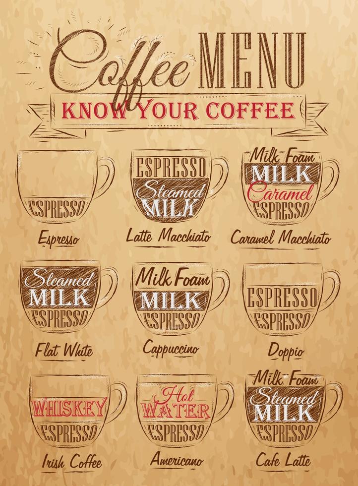 reeks van koffie menu met een cups van koffie drankjes in wijnoogst stijl gestileerde voor de tekening Aan kraft papier van rood, wit, bruin. belettering weten uw koffie. vector