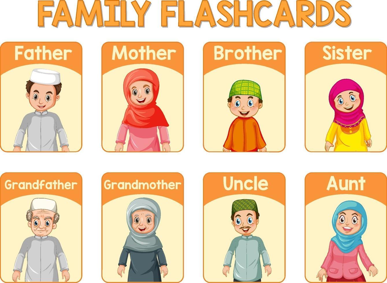 educatieve Engelse woordkaart van familieleden vector