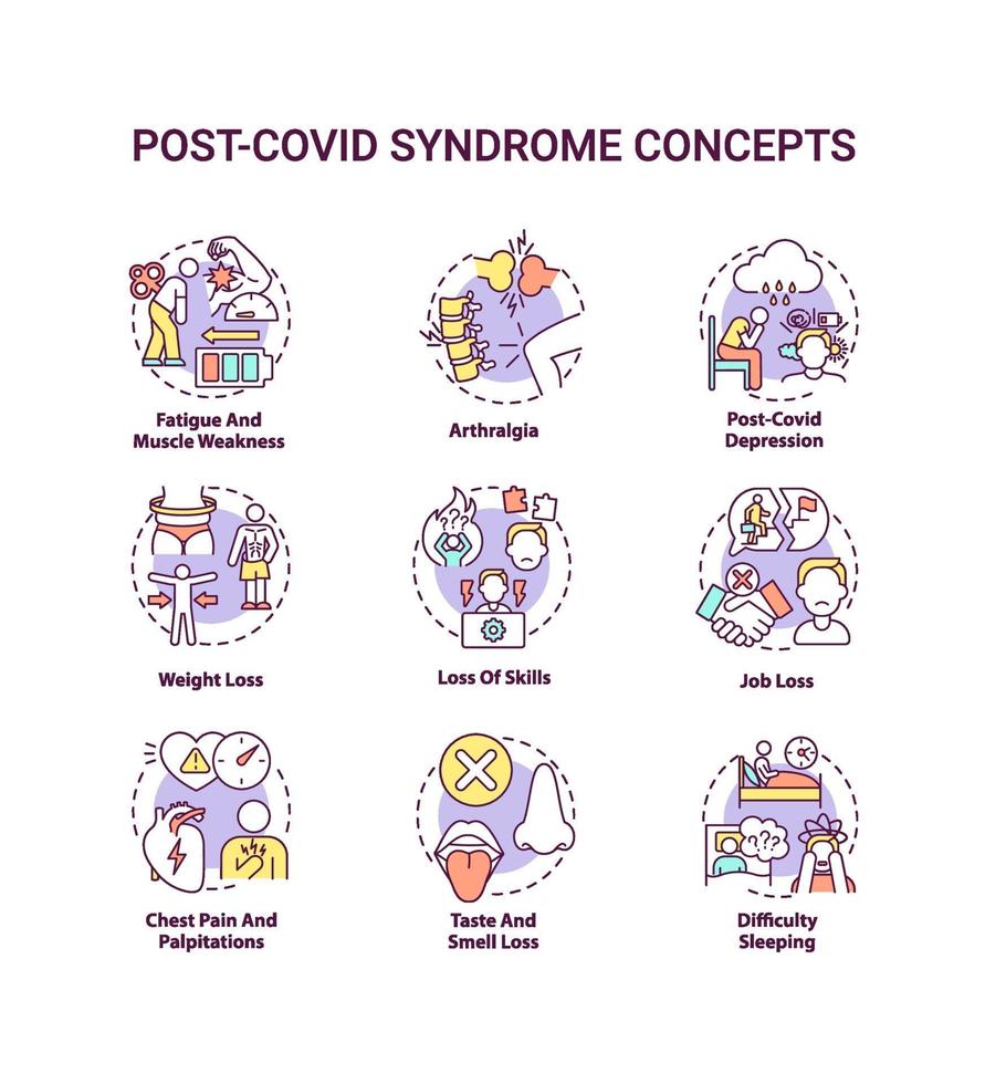 post-covid syndroom concept pictogrammen instellen vector