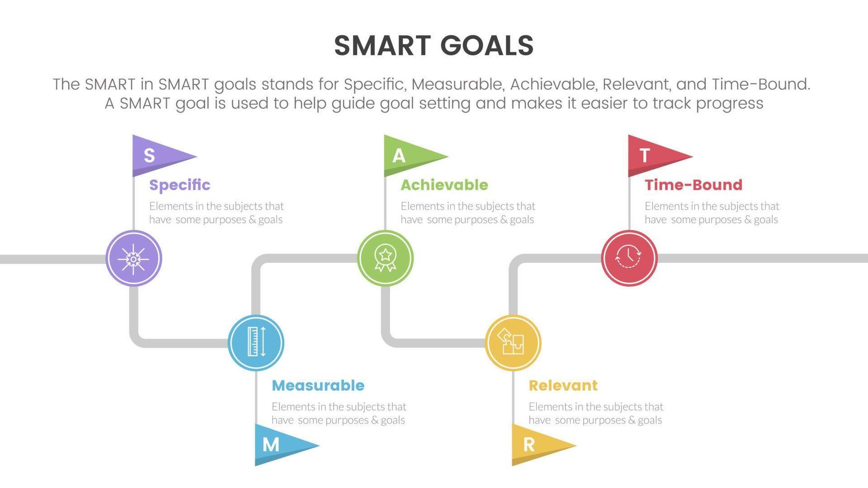 slim bedrijf model- naar gids doelen infographic met tijdlijn vlag punt concept voor glijbaan presentatie vector