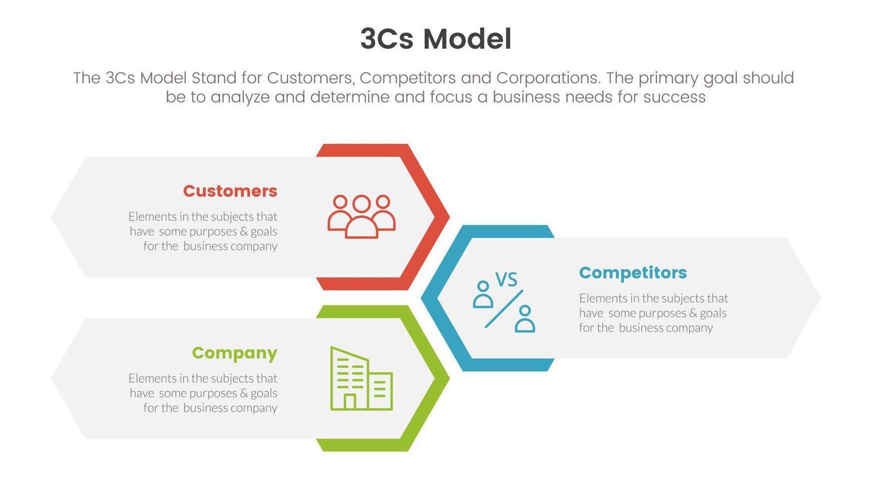 3cs model- bedrijf model- kader infographic 3 punt stadium sjabloon met verticaal honingraat vorm lay-out concept voor glijbaan presentatie vector