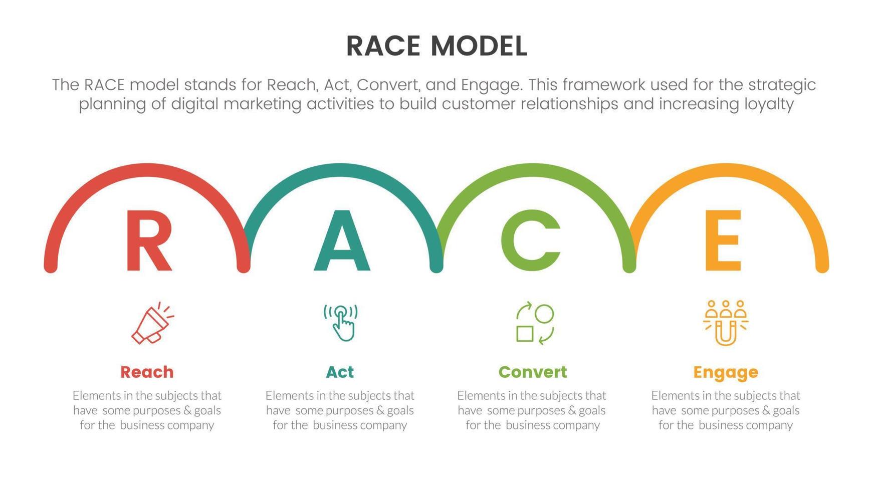 ras bedrijf model- afzet kader infographic met horizontaal voor de helft cirkel Rechtsaf richting concept voor glijbaan presentatie vector