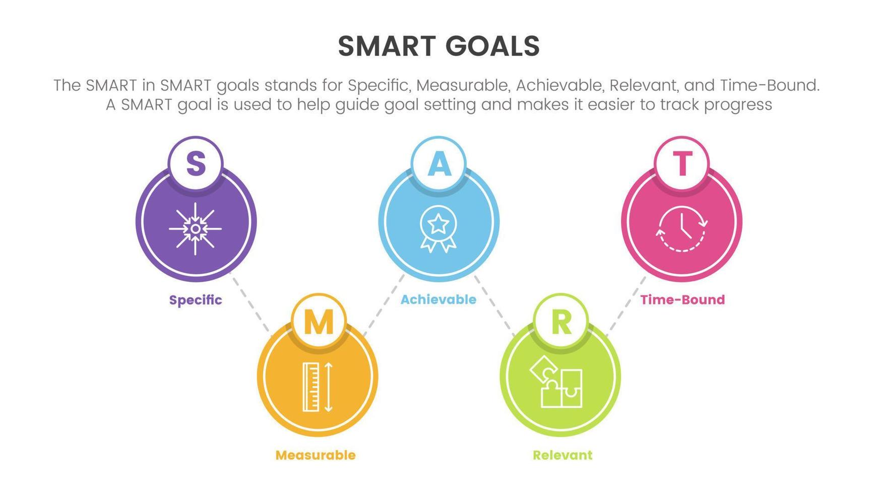 slim bedrijf model- naar gids doelen infographic met groot cirkel verspreiden balans concept voor glijbaan presentatie vector