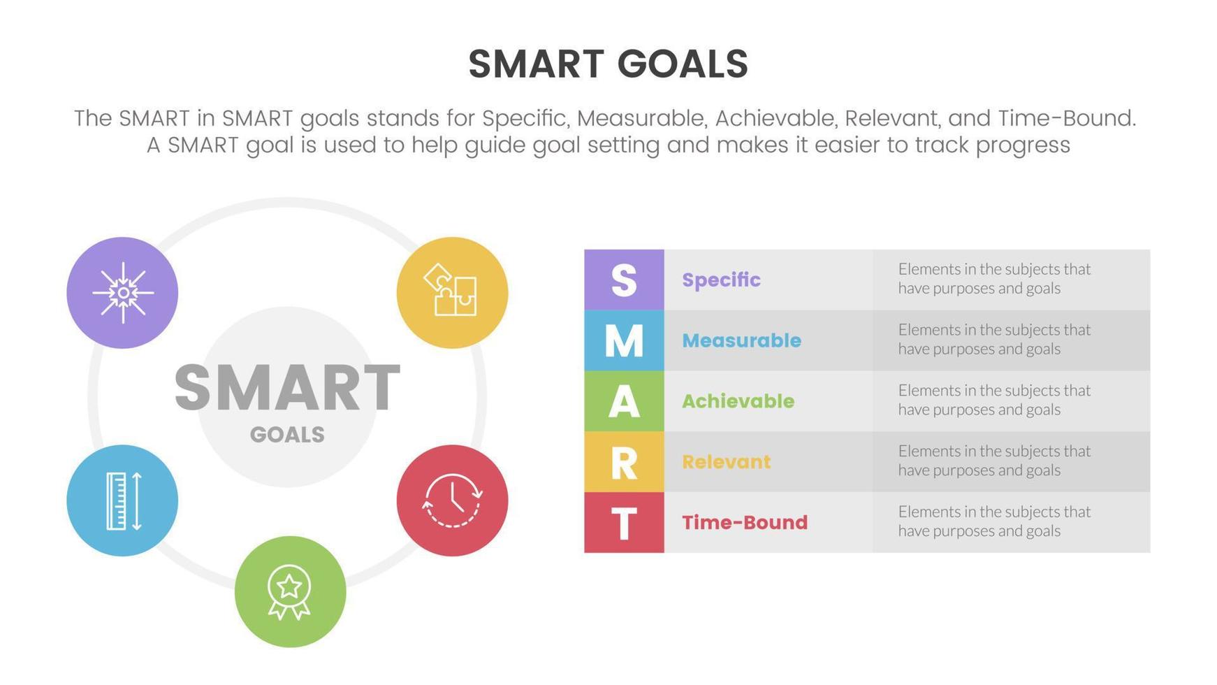 slim bedrijf model- naar gids doelen infographic met groot cirkel gebaseerd en lang doos Beschrijving concept voor glijbaan presentatie vector