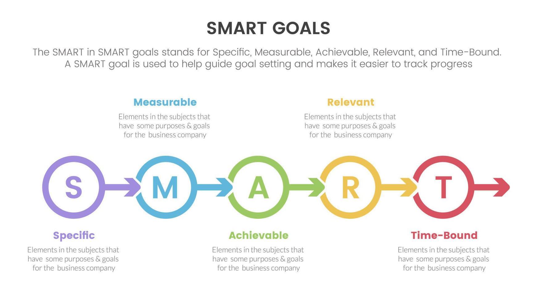 slim bedrijf model- naar gids doelen infographic met cirkel pijl Rechtsaf richting concept voor glijbaan presentatie vector