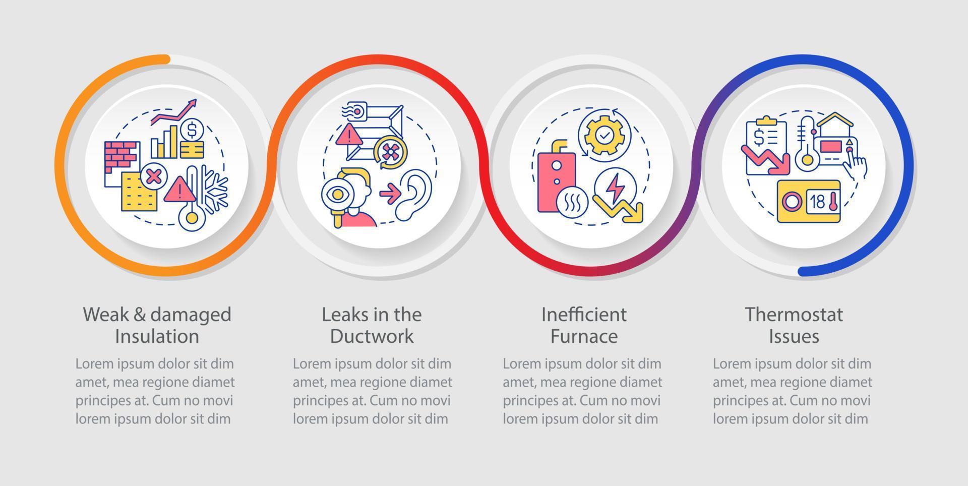 hoog huis-verwarming rekeningen redenen lus infographic sjabloon. inefficiëntie. gegevens visualisatie met 4 stappen. tijdlijn info grafiek. workflow lay-out met lijn pictogrammen vector