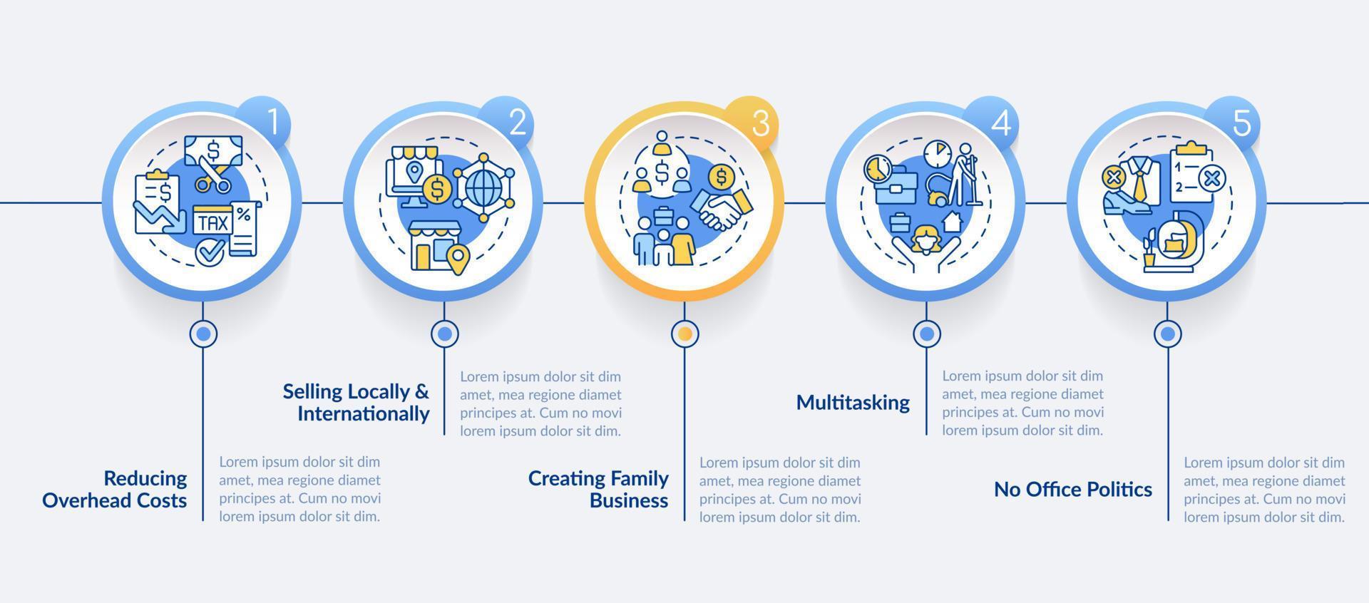 voors van huis gebaseerd bedrijf cirkel infographic sjabloon. afgelegen werk. gegevens visualisatie met 5 stappen. bewerkbare tijdlijn info grafiek. workflow lay-out met lijn pictogrammen vector