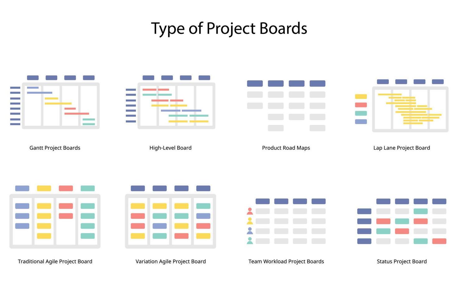 type van project borden met hoofd dimensies of elementen naar houden bijhouden van project naam, toestand en team leden voor project beheer vector