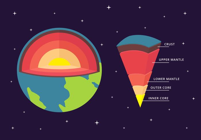 Structuur van de aarde Vector Infographic