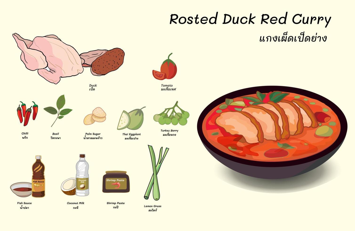 Thais voedsel, geroosterd eend rood kerrie, net zo gaeng phed ped yang, afbeelding geroosterd eend in Thais rood kerrie recept met hoofd Thais ingrediënten, zo net zo, kokosnoot melk Thais rood kerrie Plakken vector