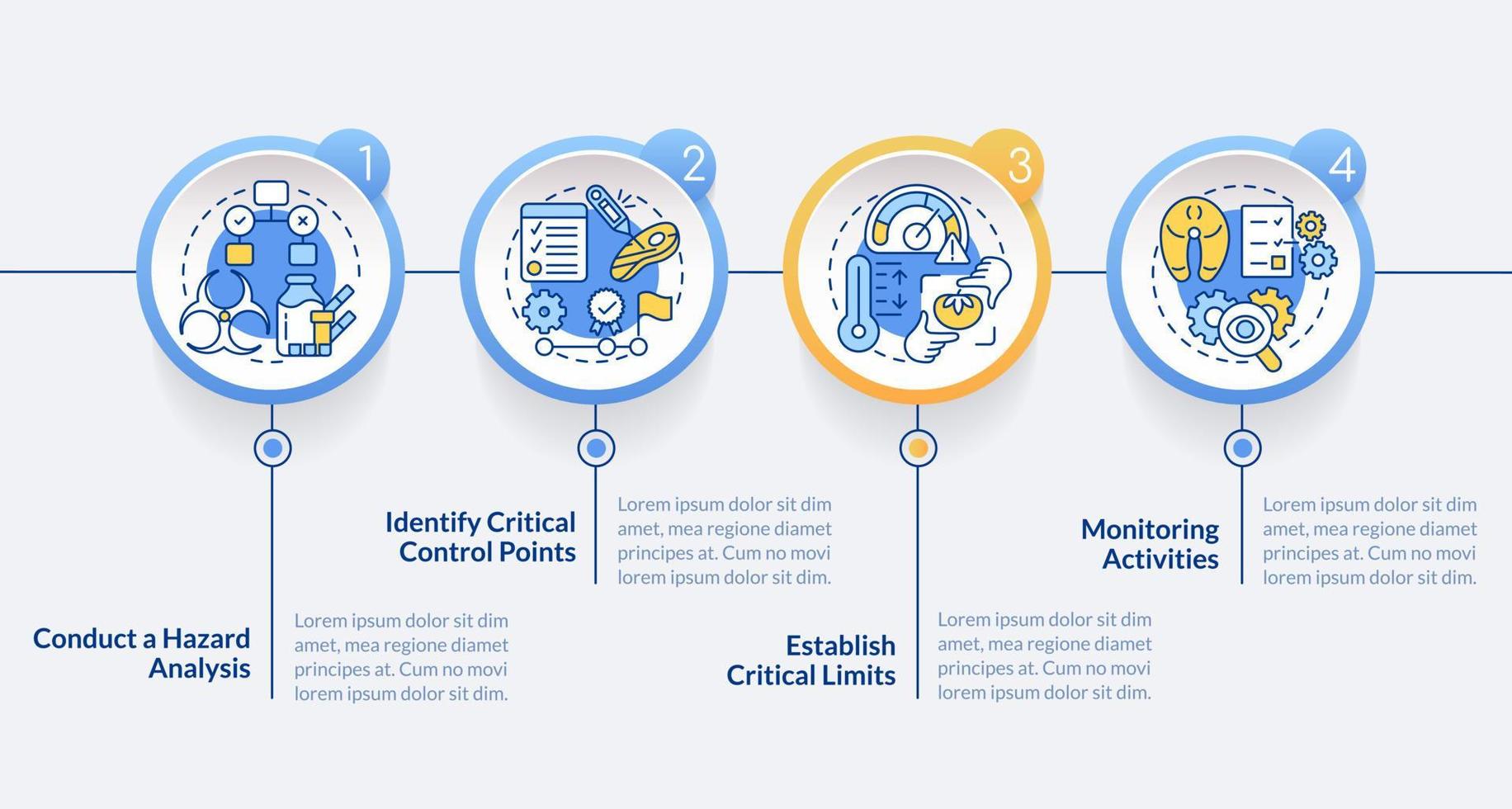 haccp principes cirkel infographic sjabloon. risico's verminderen. gegevens visualisatie met 4 stappen. bewerkbare tijdlijn info grafiek. workflow lay-out met lijn pictogrammen vector