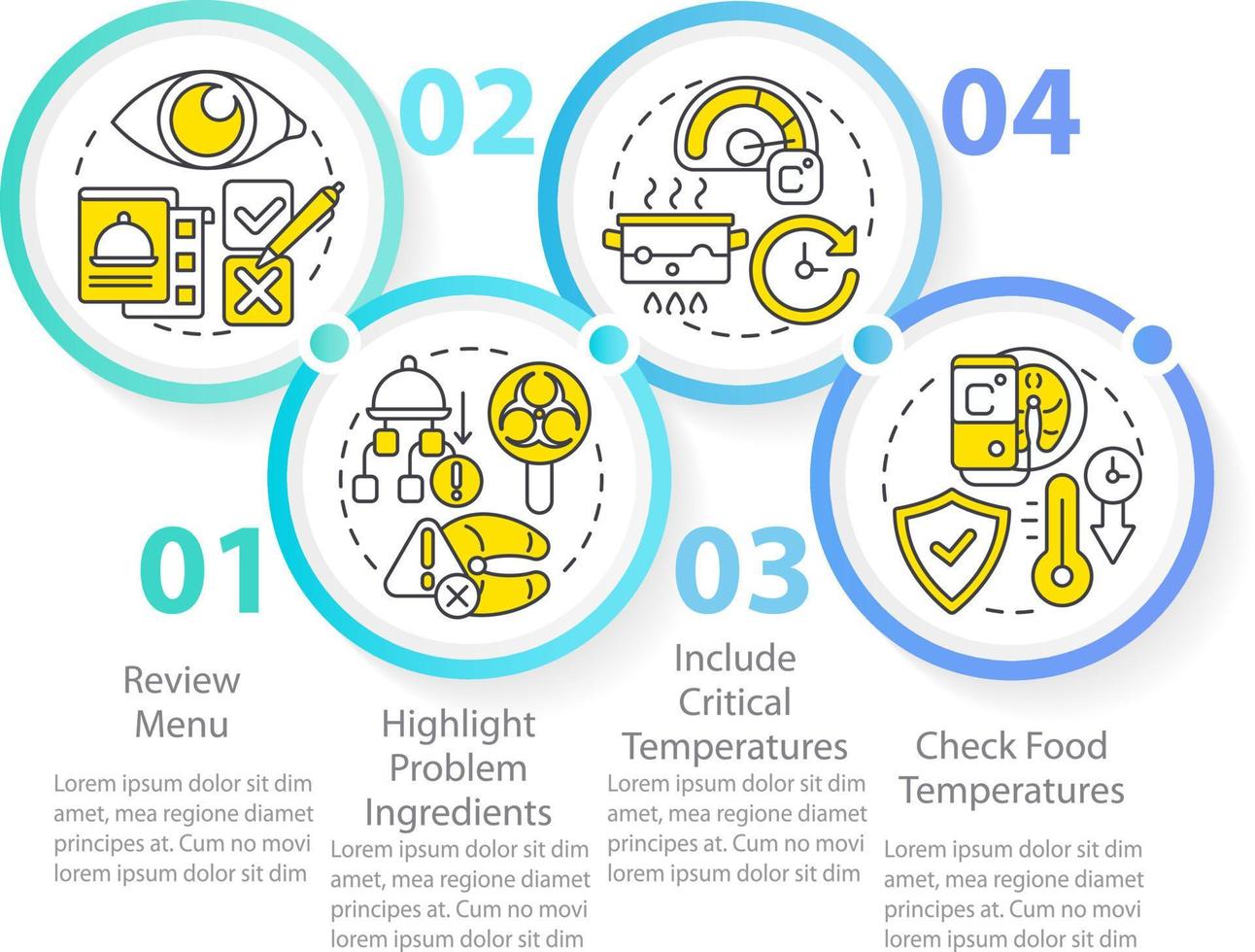 haccp Aan praktijk cirkel infographic sjabloon. risico risico analyse. gegevens visualisatie met 4 stappen. tijdlijn info grafiek. workflow lay-out met lijn pictogrammen vector