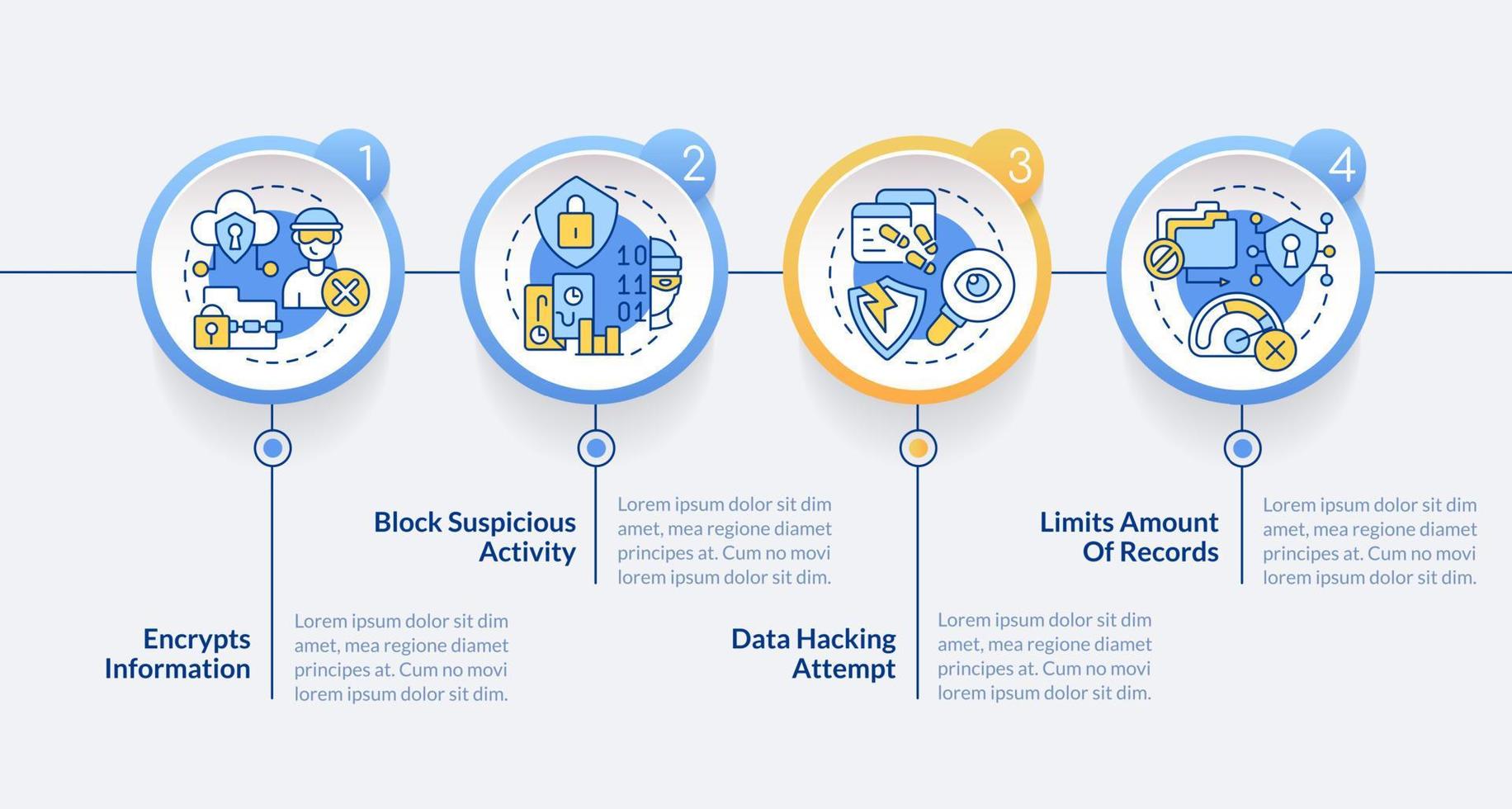 gebruiker identificatie voorkomt cybercriminaliteit cirkel infographic sjabloon. gegevens visualisatie met 4 stappen. bewerkbare tijdlijn info grafiek. workflow lay-out met lijn pictogrammen vector