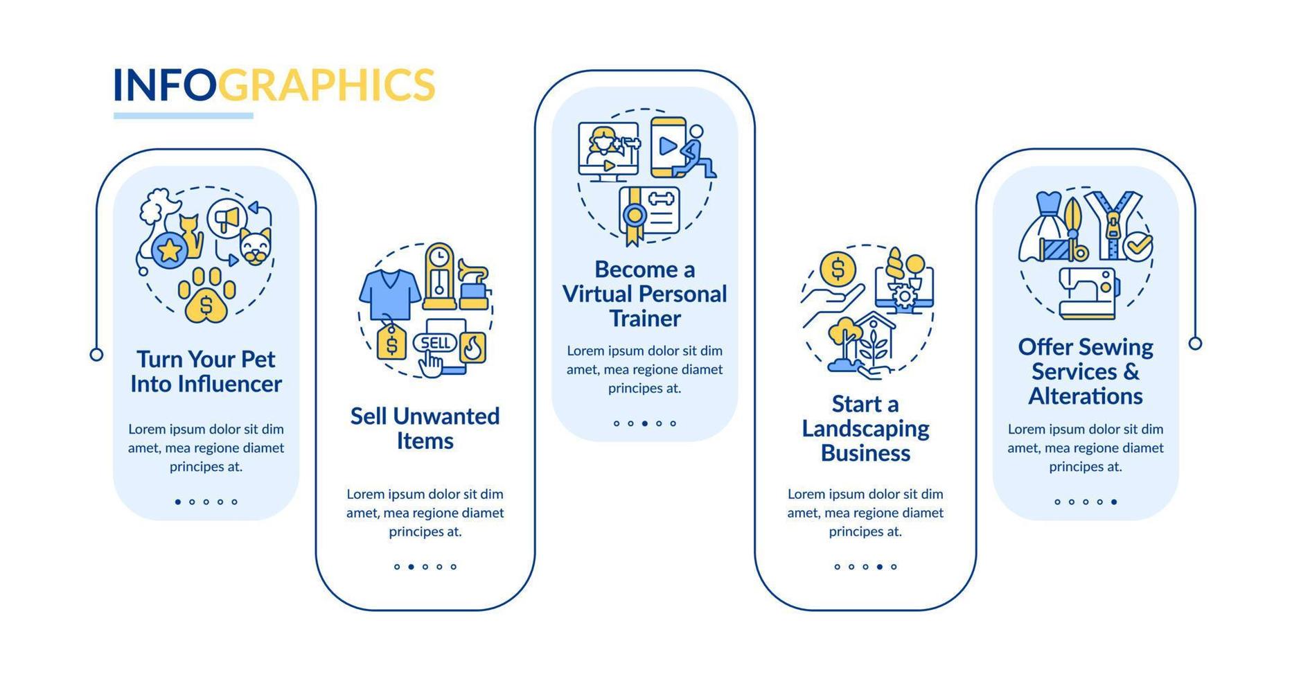 huis gebaseerd bedrijf ideeën voor Dames rechthoek infographic sjabloon. gegevens visualisatie met 5 stappen. bewerkbare tijdlijn info grafiek. workflow lay-out met lijn pictogrammen vector