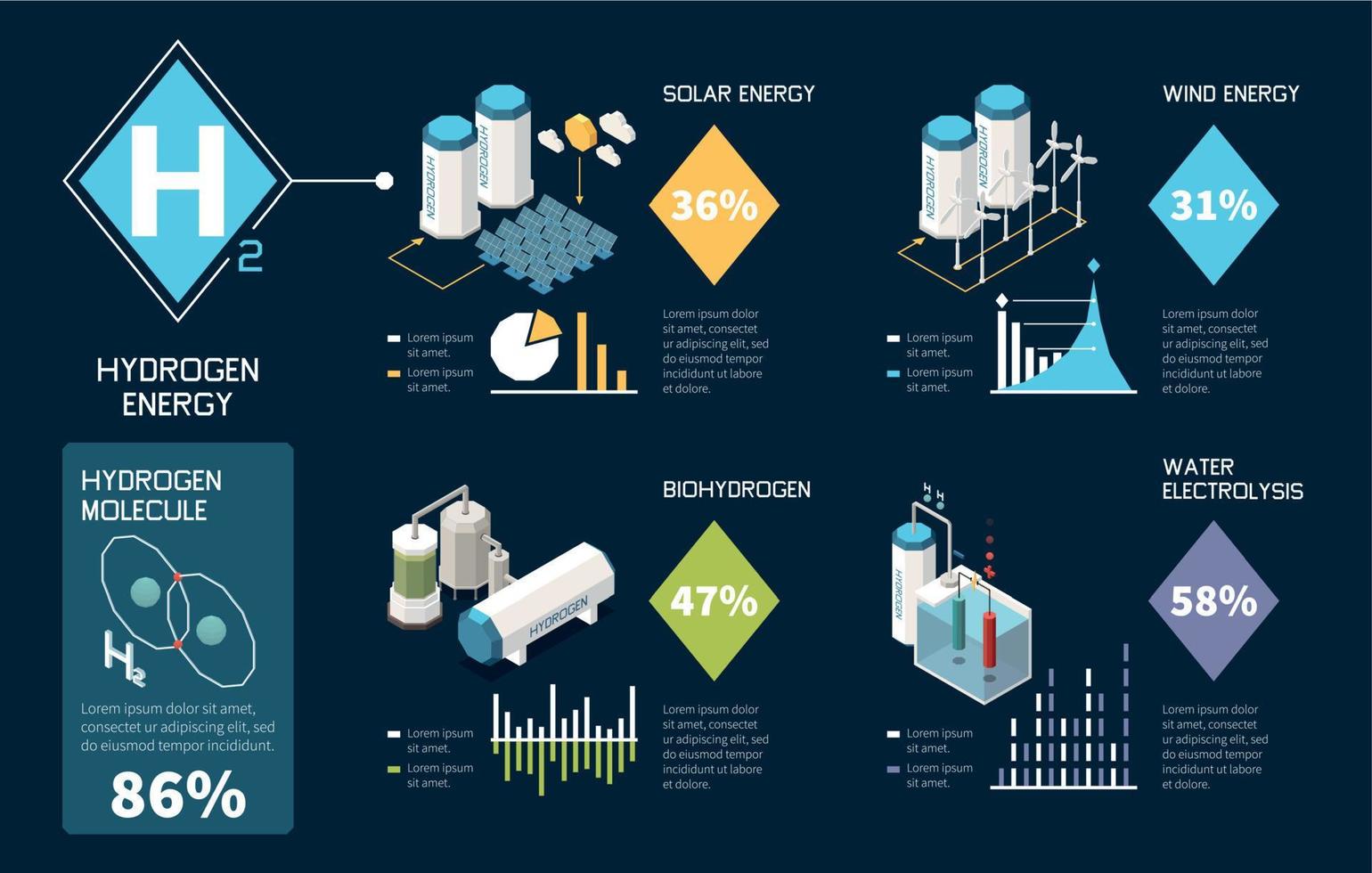 waterstof energie generatie vector