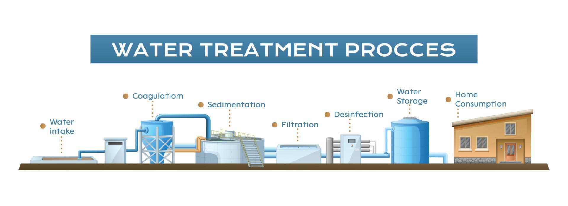 water behandeling werkwijze samenstelling vector