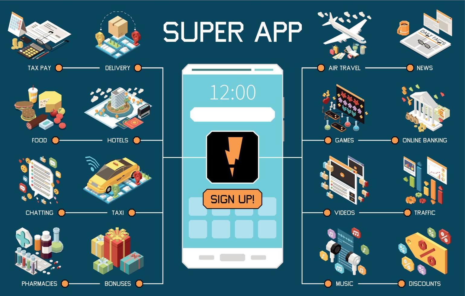 superapps isometrische concept vector