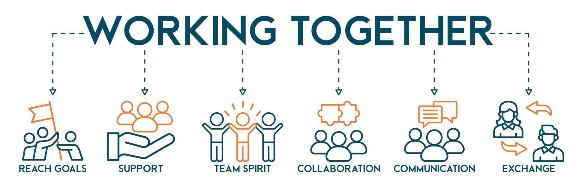 werken samen banier web icoon vector illustratie concept met icoon van communicatie, coördinatie, steun, delegatie, efficiëntie, samenwerking, teamwerk, geest, doelen