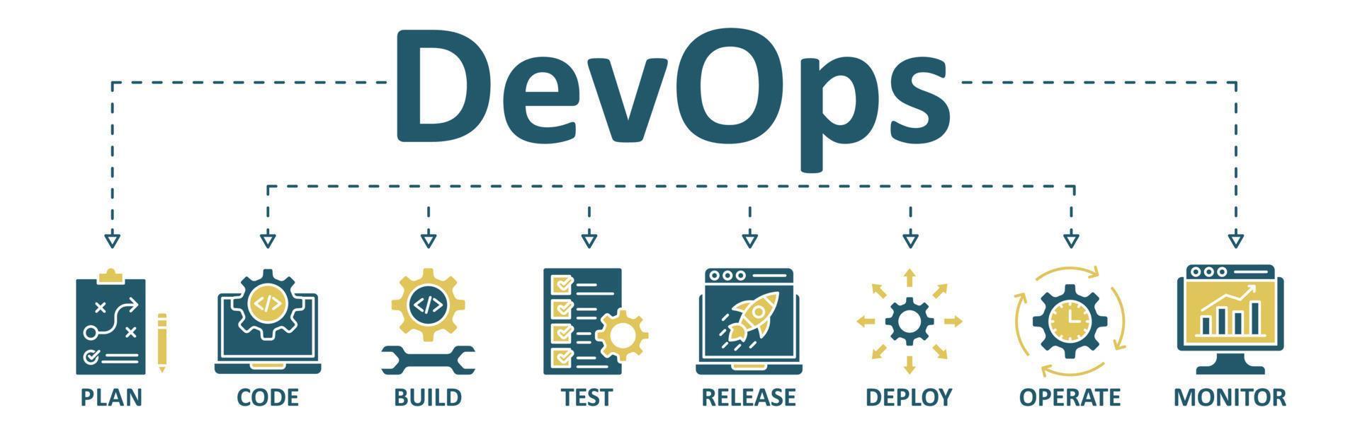 devops banier web icoon vector illustratie concept voor software bouwkunde en ontwikkeling met een icoon van een plan, code, bouwen, testen, laat los, inzetten, bedienen, en toezicht houden op