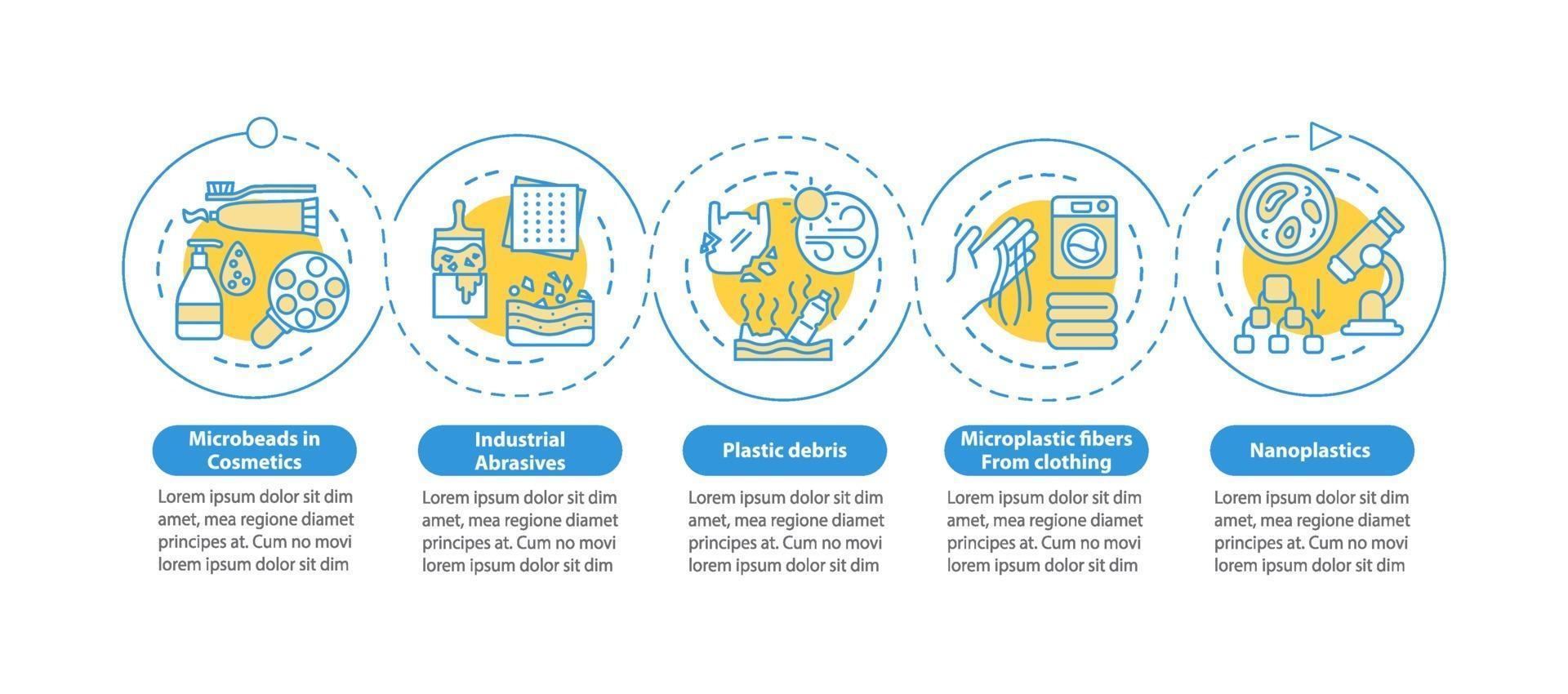 microplastics bronnen vector infographic sjabloon