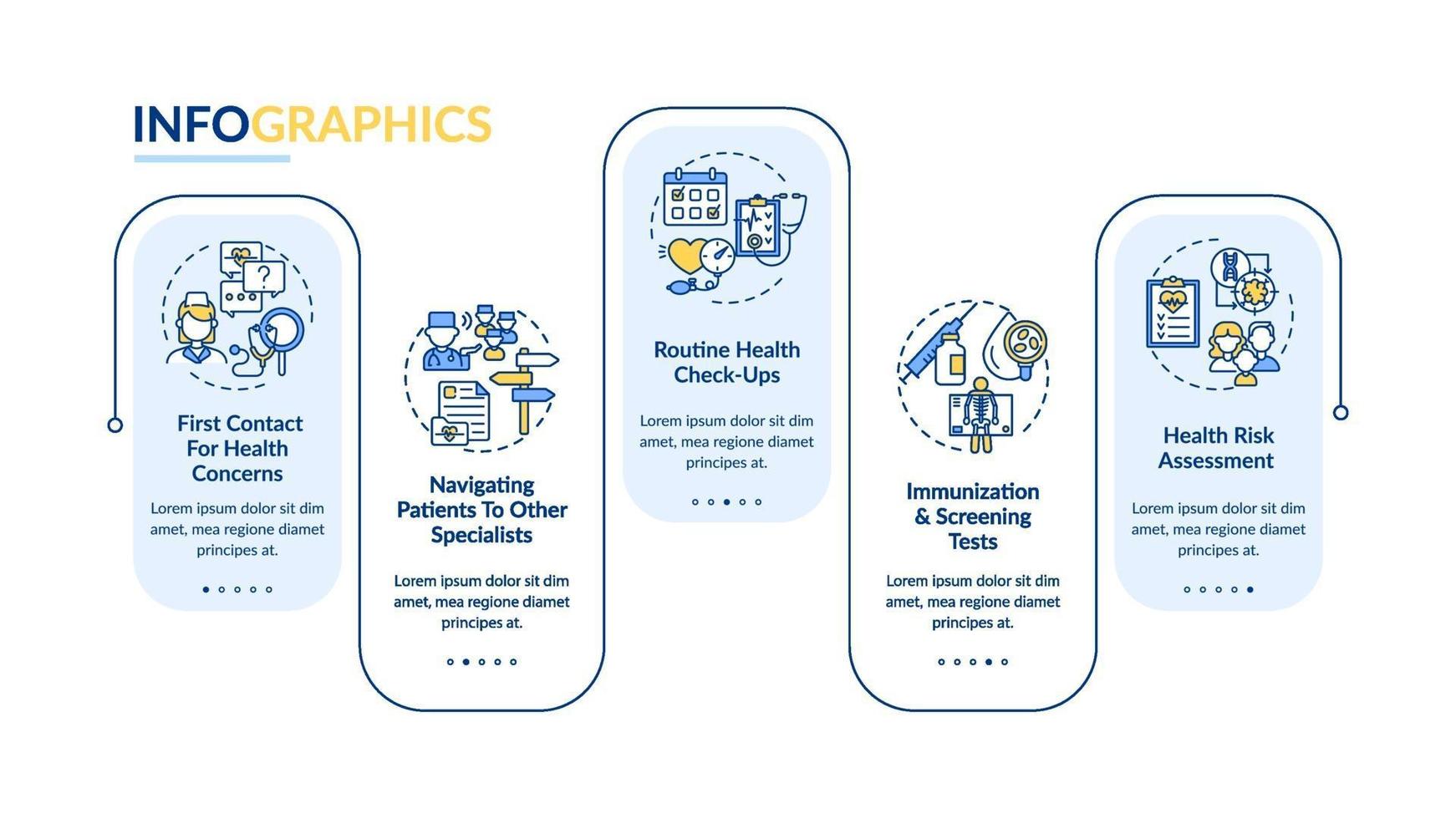 huisarts verantwoordelijkheden vector infographic sjabloon