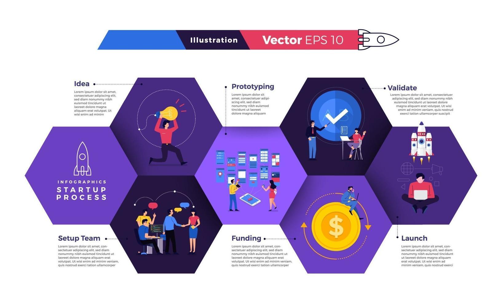 opstartproces illustratiobs vector