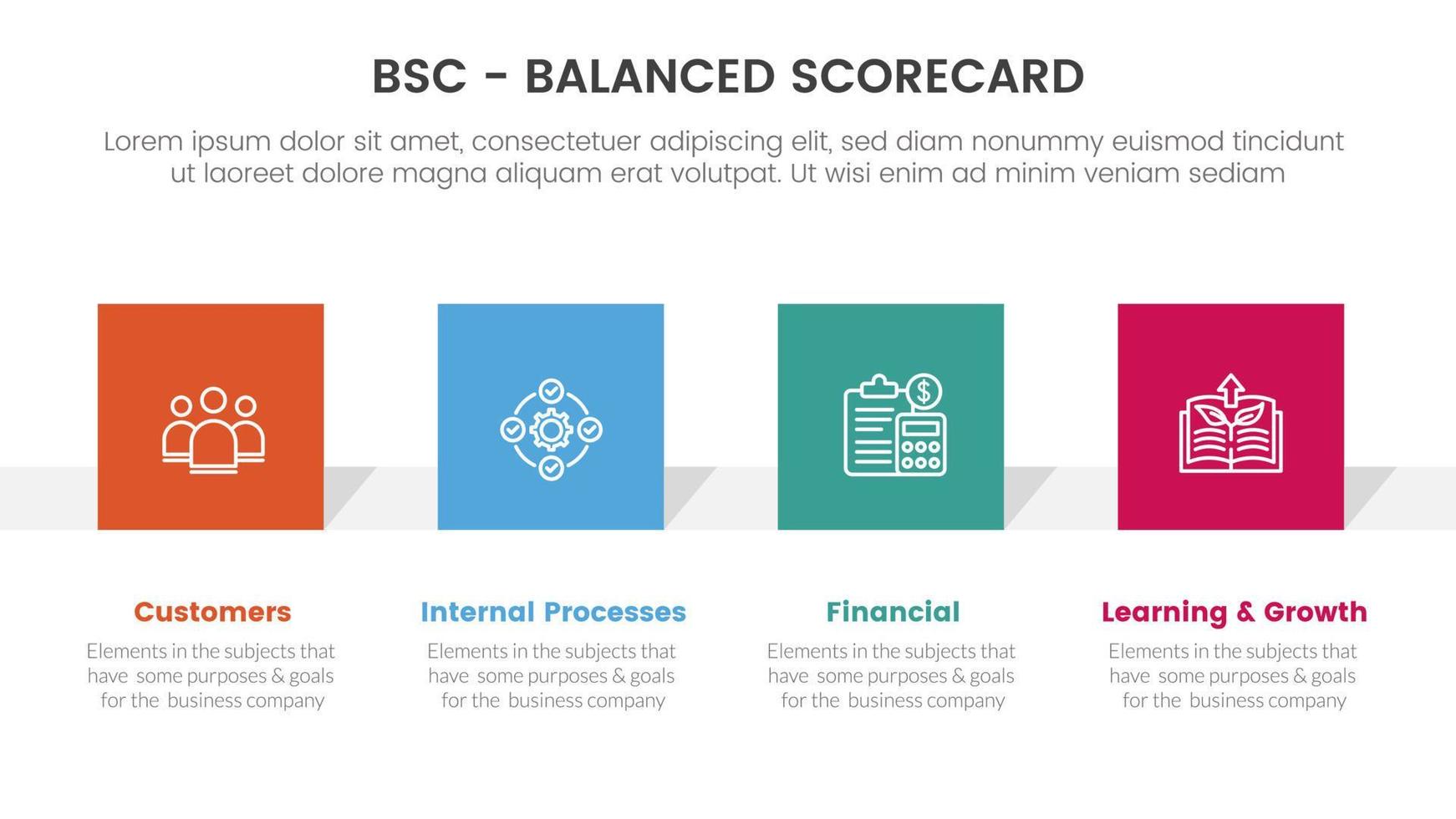 bsc evenwichtig score kaart strategisch beheer gereedschap infographic met plein rechthoek vorm informatie concept voor glijbaan presentatie vector