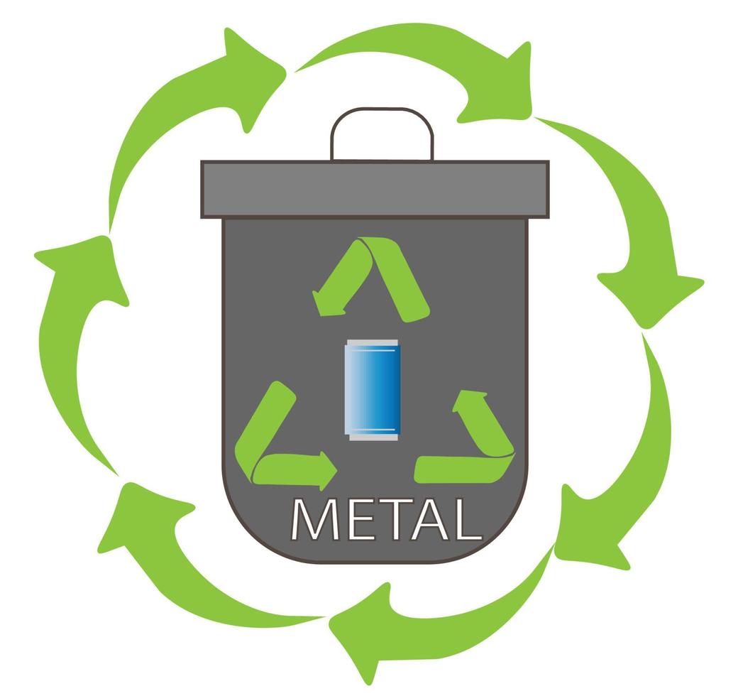 groen eco stad vector esg cologie milieu vriendelijk sjabloon, duurzaamheid eco vector is een schoon planeet en de distributie van afval.